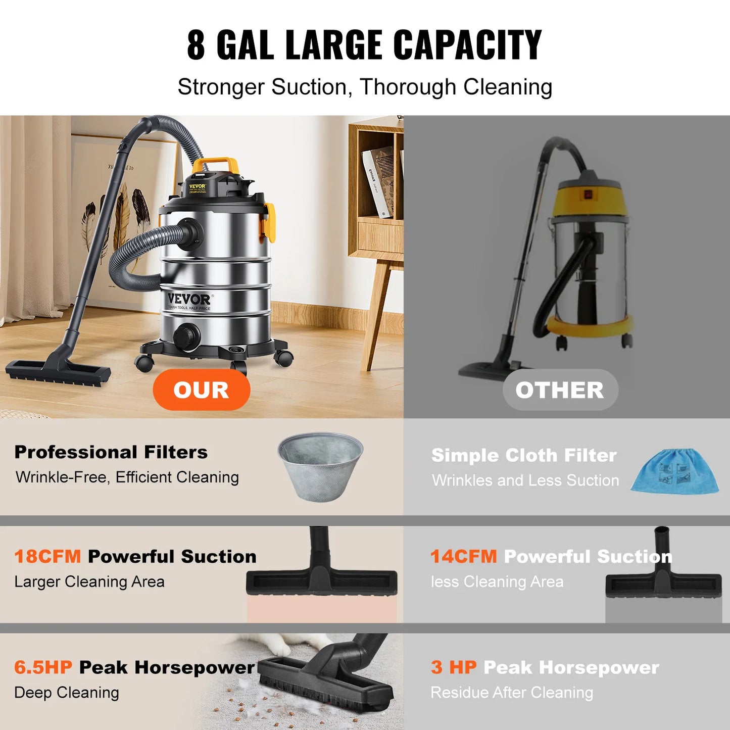 Stainless Steel Wet Dry Shop Vacuum Wet  Dry Vac Powerful Suction
