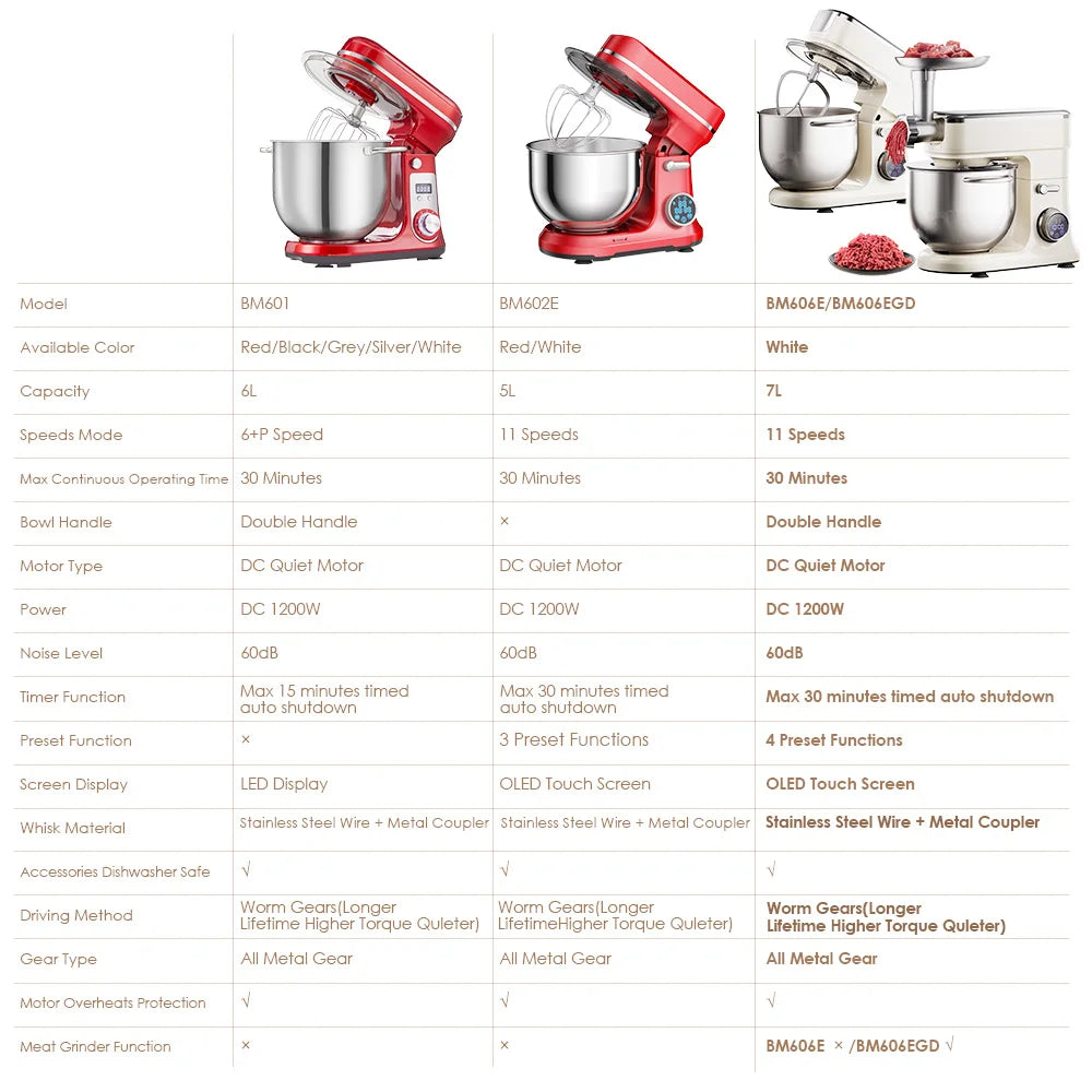 BioloMix Kitchen Stand Mixer,  Dough Hook, Whisk