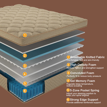 12"14" Gel Memory Foam  Mattress , Medium Firm Motion Isolation